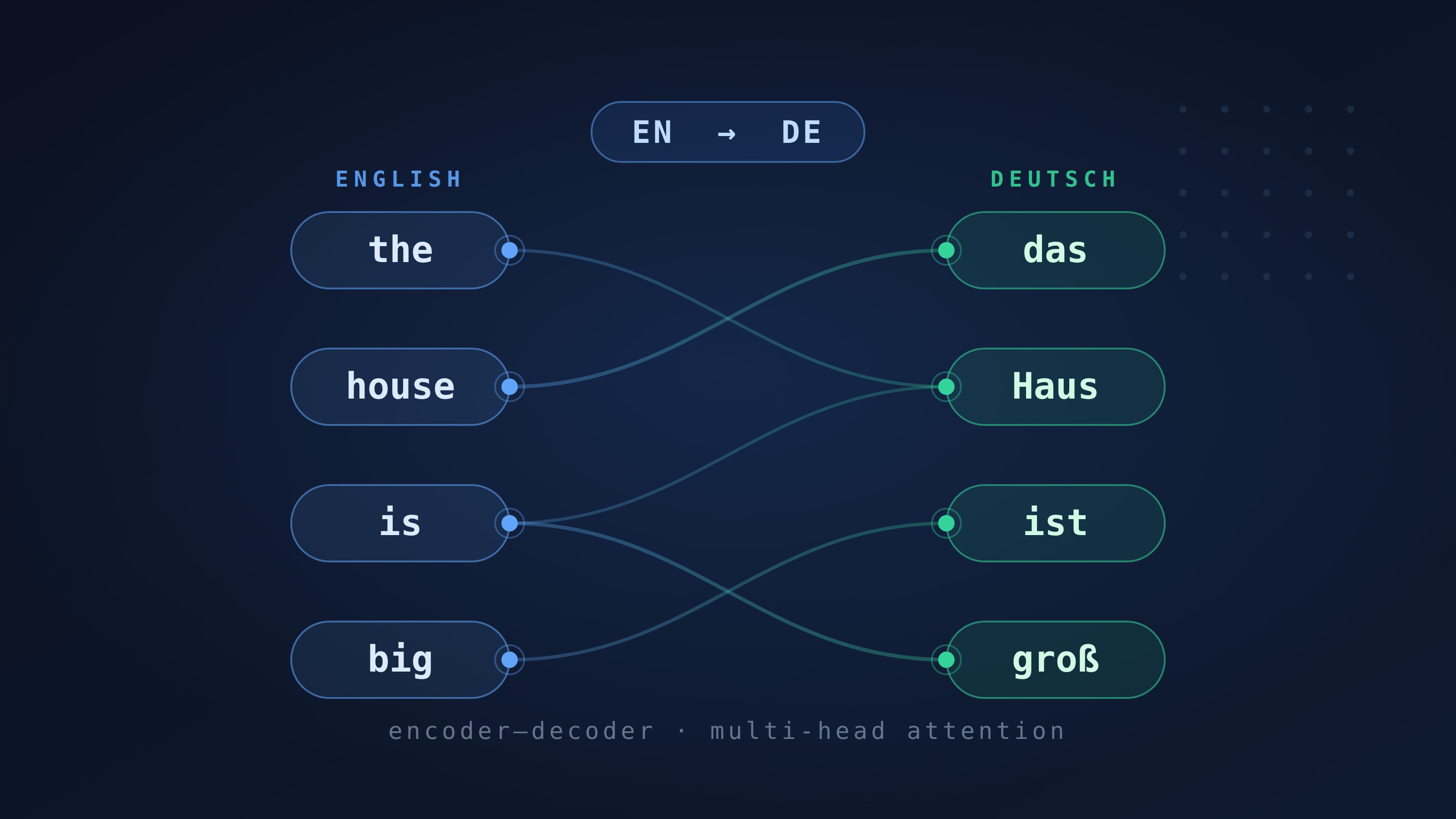 Transformer Translation Model
